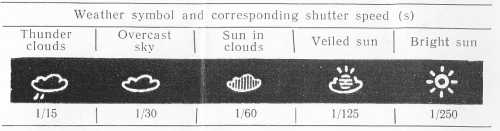 Weather/shutter speed exposure scale